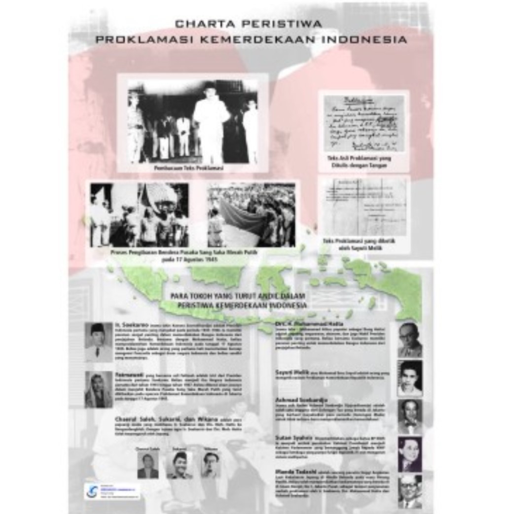 Carta Peristiwa Proklamasi Kemerdekaan Indonesia